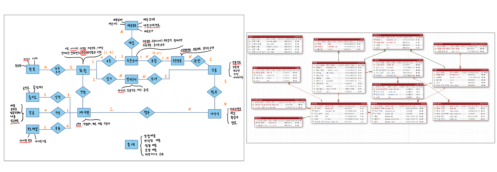 database_modeling